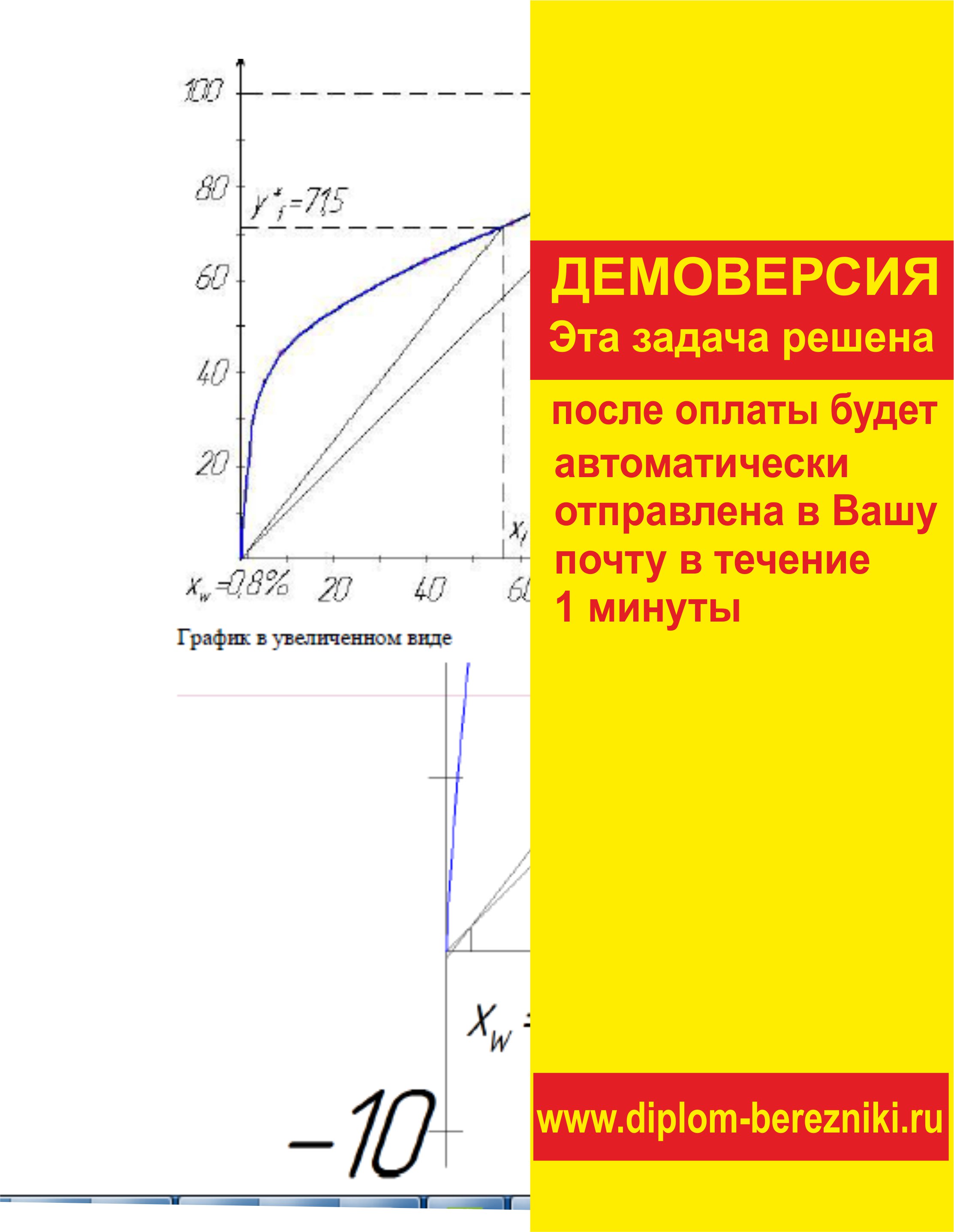 Процент спирта в незамерзайке